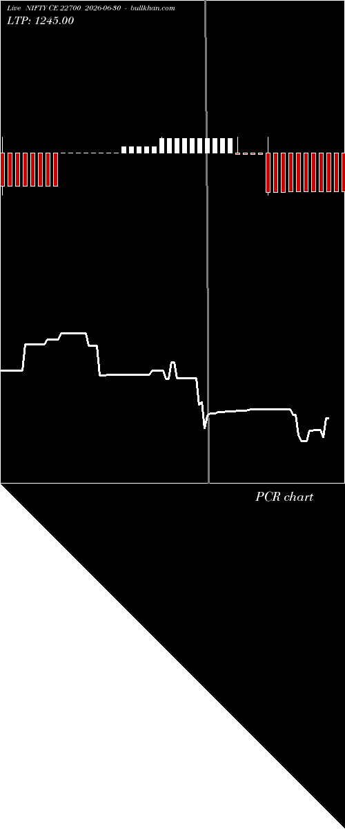  option chart NIFTY CE 22700 2026-06-30 