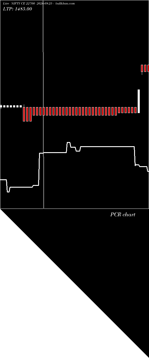  option chart NIFTY CE 22700 2026-08-25 