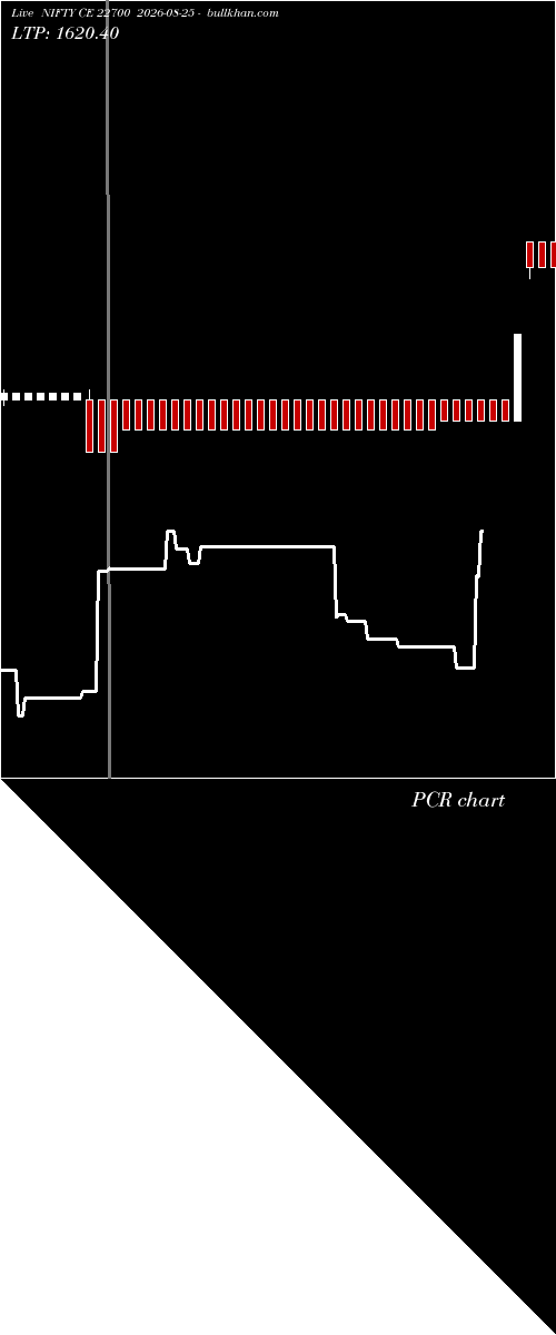  option chart NIFTY CE 22700 2026-08-25 