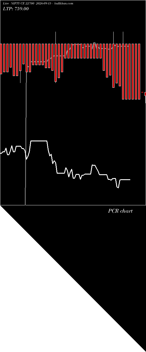  option chart NIFTY CE 22700 2026-09-15 