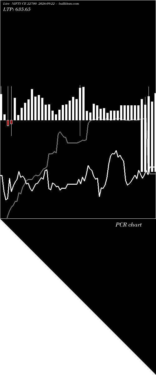  option chart NIFTY CE 22700 2026-09-22 