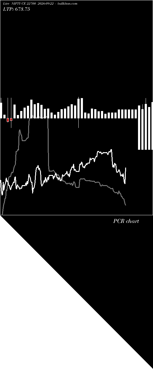  option chart NIFTY CE 22700 2026-09-22 
