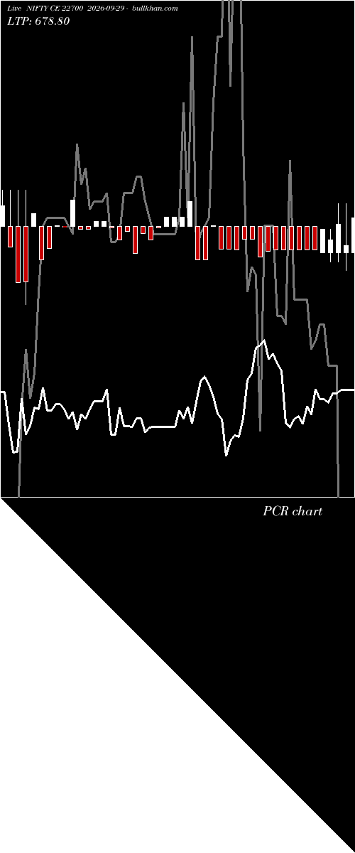  option chart NIFTY CE 22700 2026-09-29 