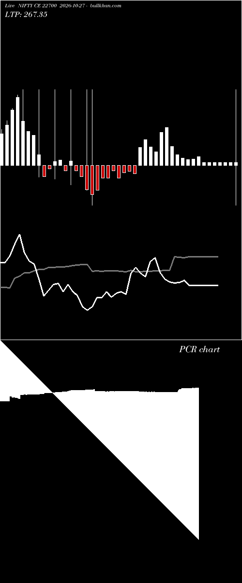  option chart NIFTY CE 22700 2026-10-27 