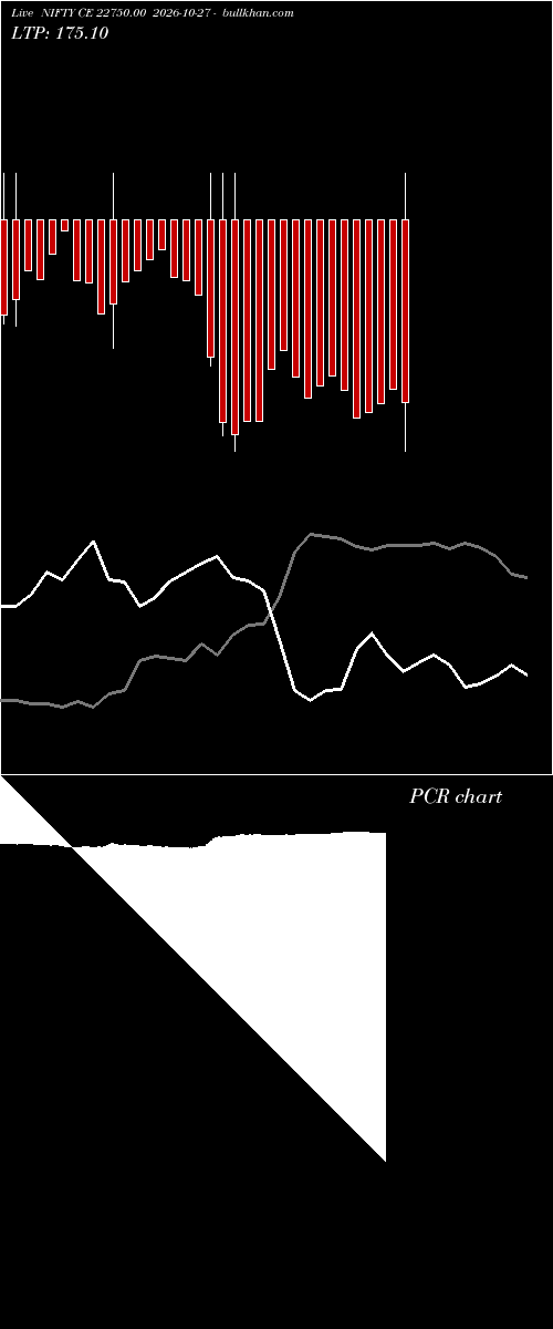  option chart NIFTY CE 22750.00 2026-10-27 