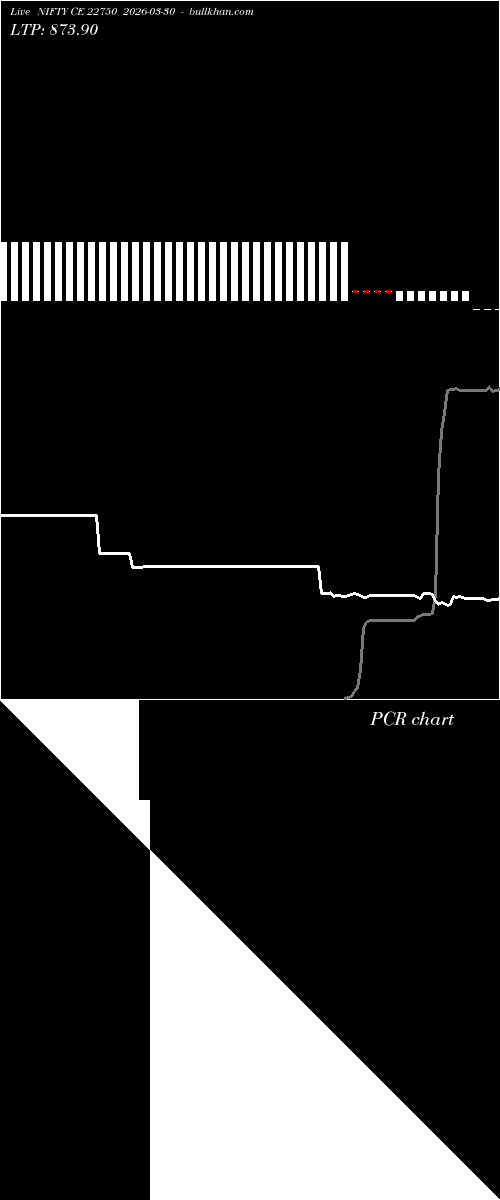  option chart NIFTY CE 22750 2026-03-30 