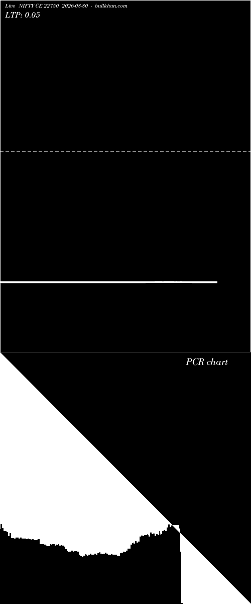  option chart NIFTY CE 22750 2026-03-30 