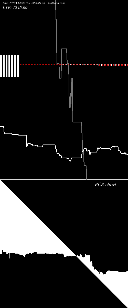  option chart NIFTY CE 22750 2026-04-28 