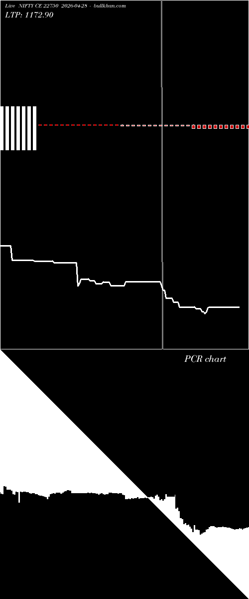  option chart NIFTY CE 22750 2026-04-28 