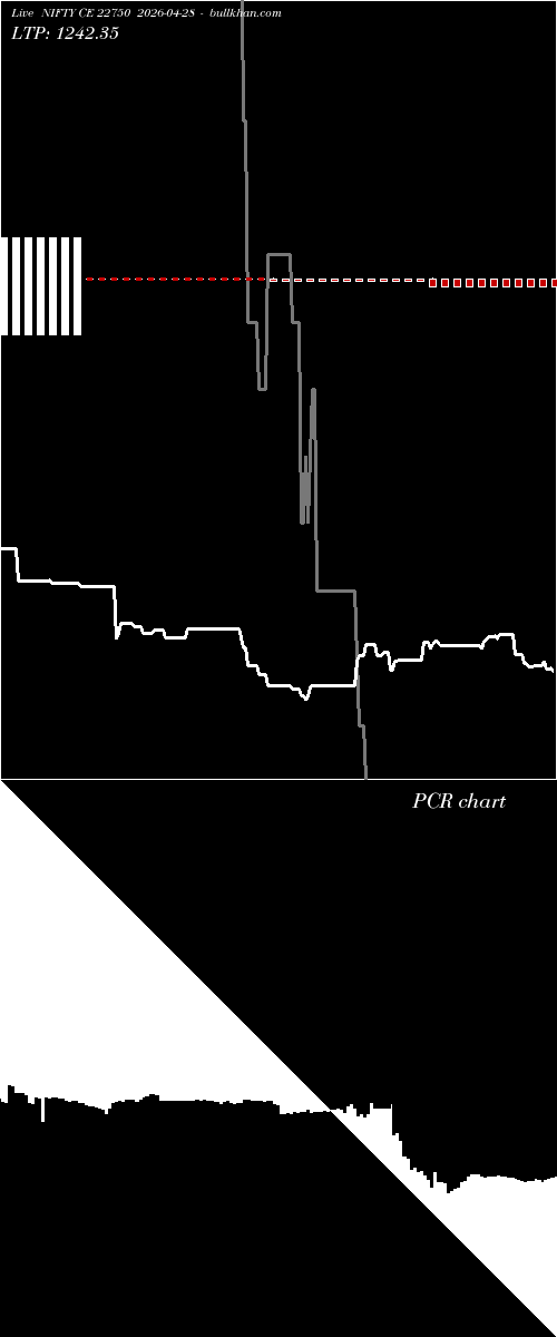  option chart NIFTY CE 22750 2026-04-28 