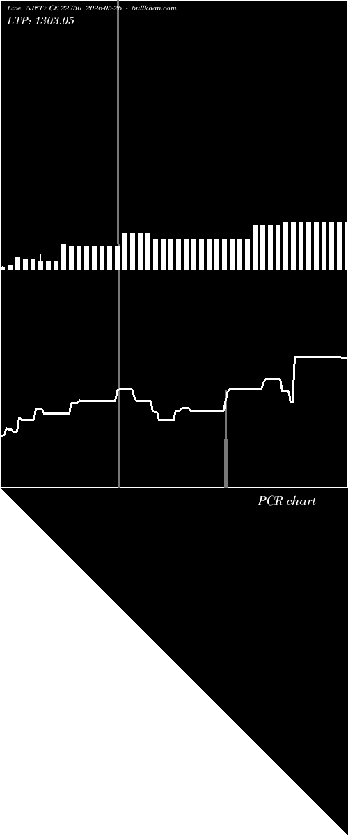  option chart NIFTY CE 22750 2026-05-26 