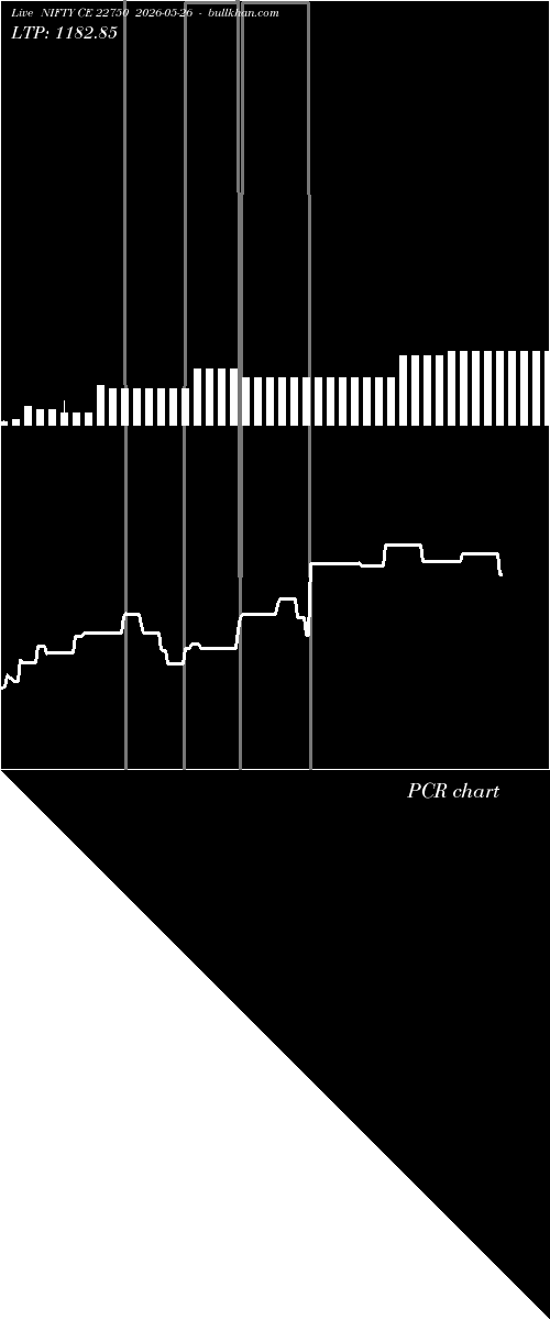  option chart NIFTY CE 22750 2026-05-26 