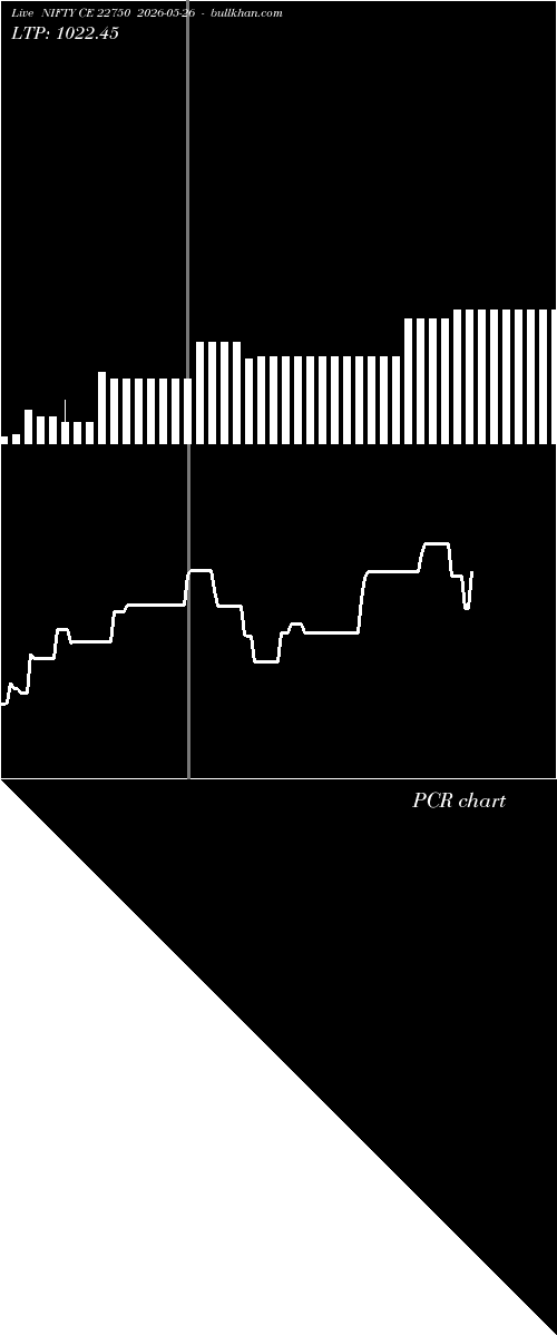  option chart NIFTY CE 22750 2026-05-26 