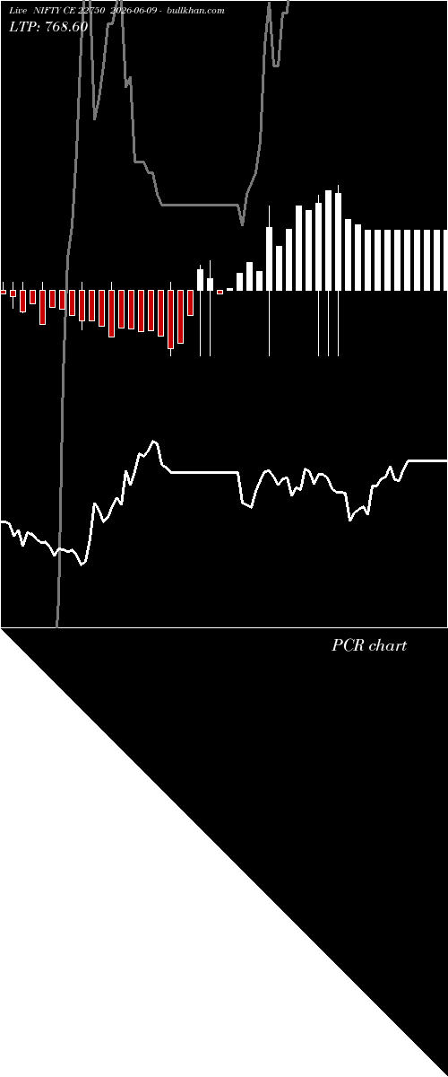  option chart NIFTY CE 22750 2026-06-09 