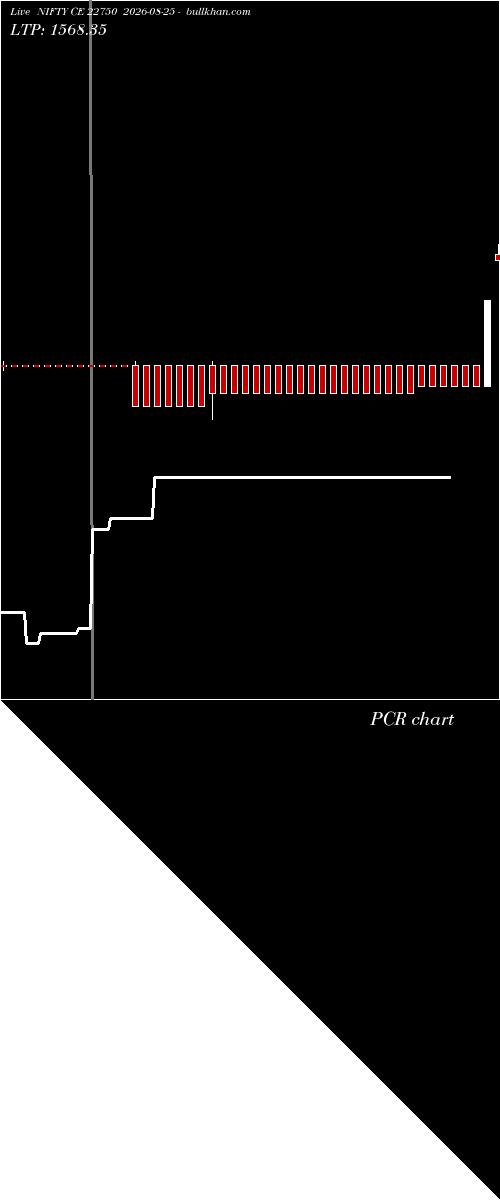  option chart NIFTY CE 22750 2026-08-25 