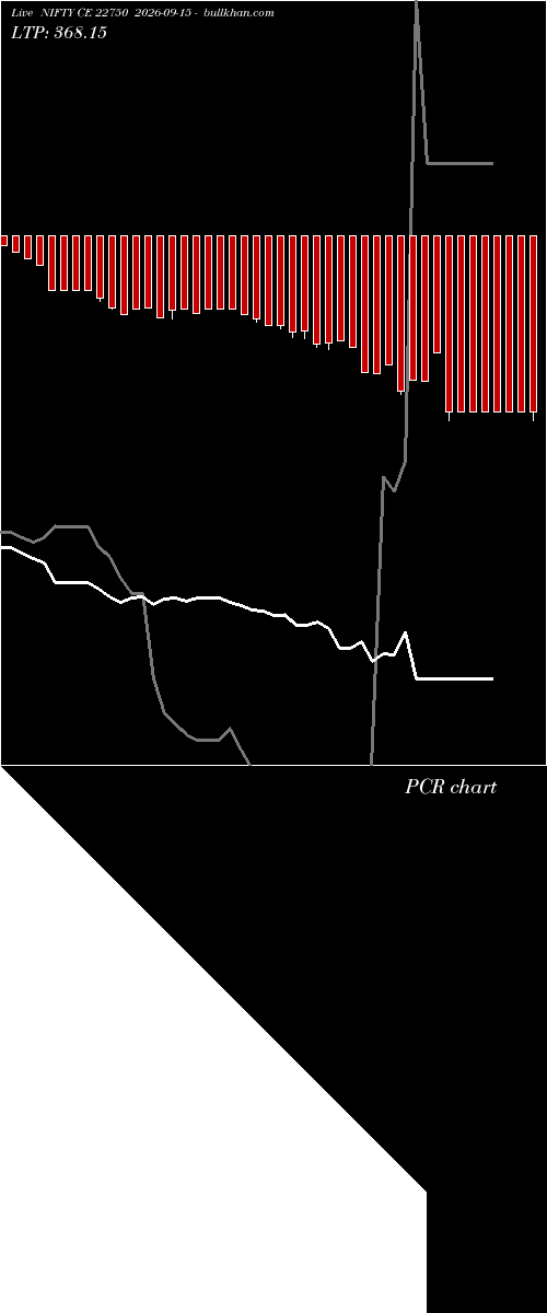  option chart NIFTY CE 22750 2026-09-15 