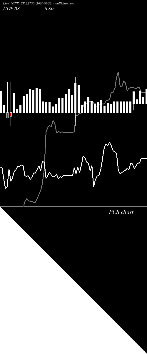  option chart NIFTY CE 22750 2026-09-22 