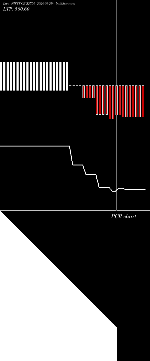  option chart NIFTY CE 22750 2026-09-29 