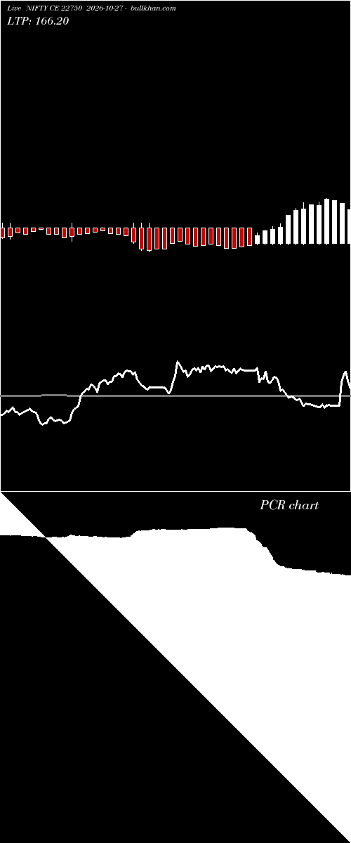  option chart NIFTY CE 22750 2026-10-27 