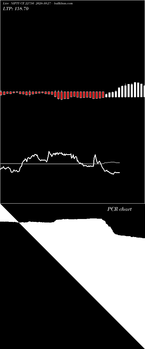  option chart NIFTY CE 22750 2026-10-27 
