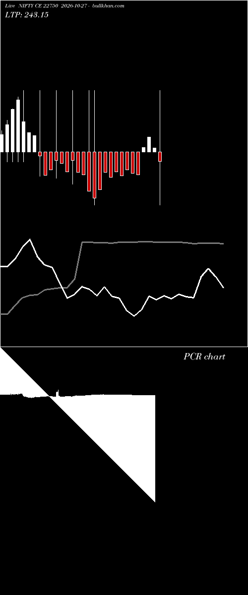  option chart NIFTY CE 22750 2026-10-27 