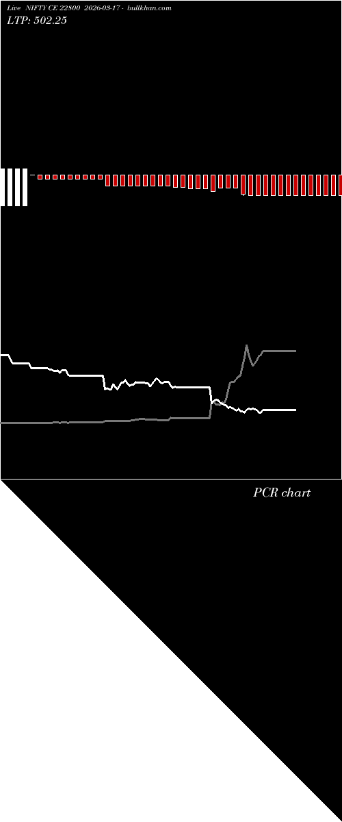 option chart NIFTY CE 22800 2026-03-17 