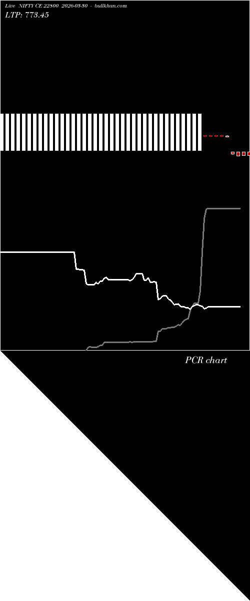  option chart NIFTY CE 22800 2026-03-30 
