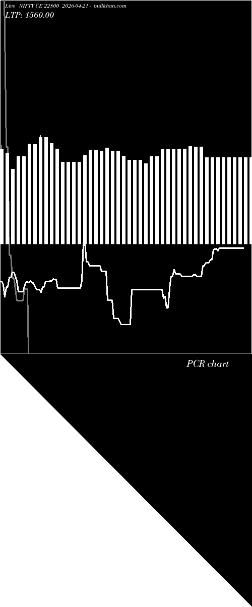 option chart NIFTY CE 22800 2026-04-21 