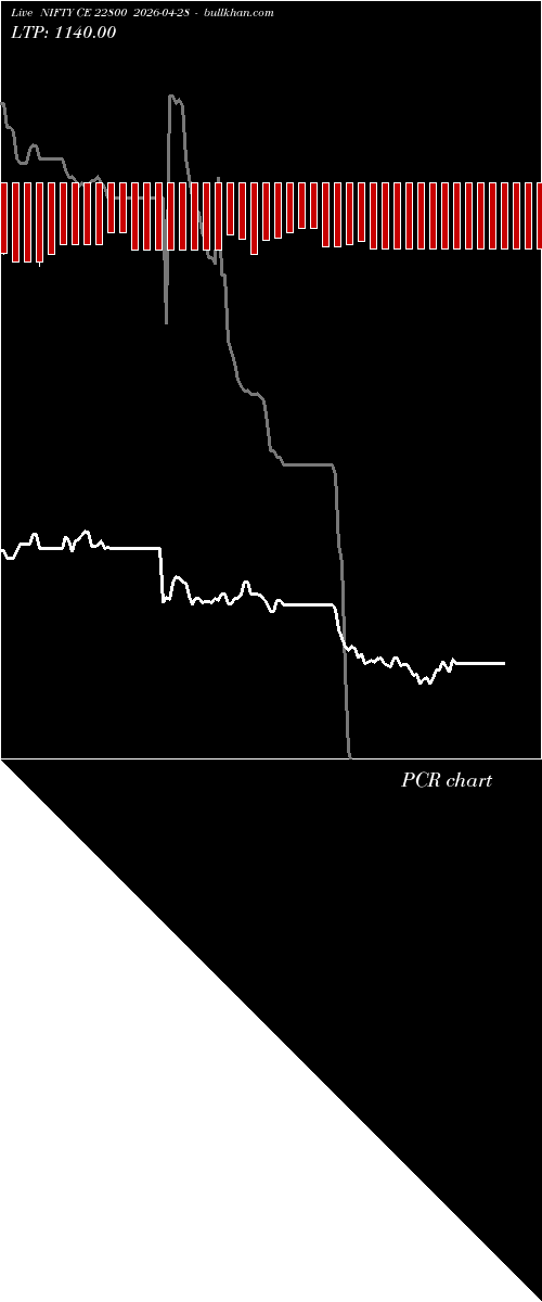  option chart NIFTY CE 22800 2026-04-28 