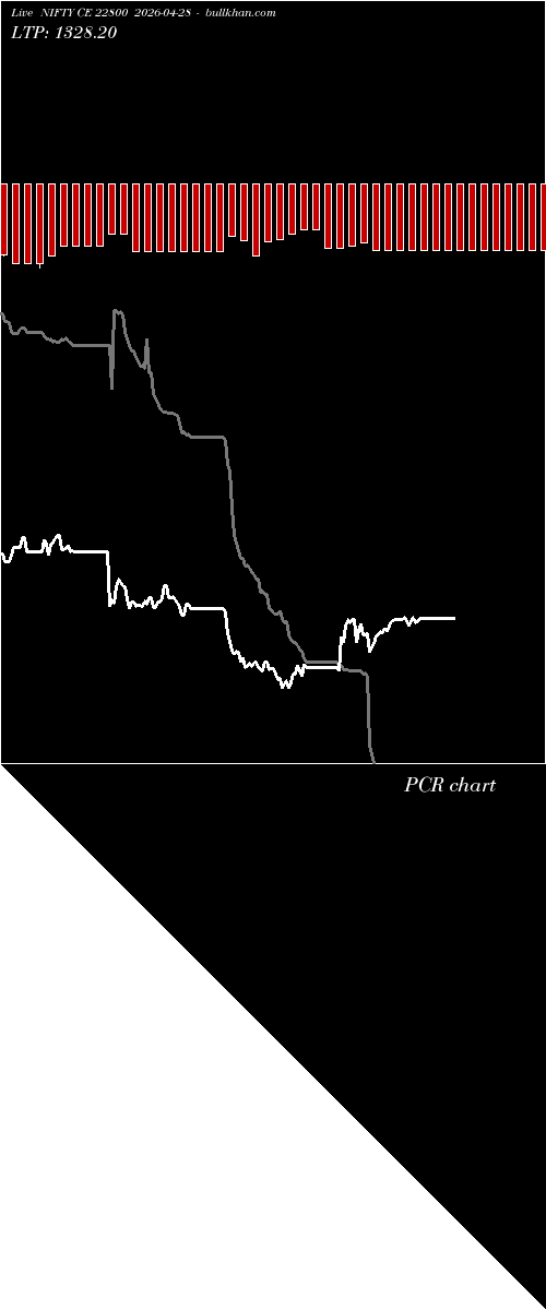  option chart NIFTY CE 22800 2026-04-28 