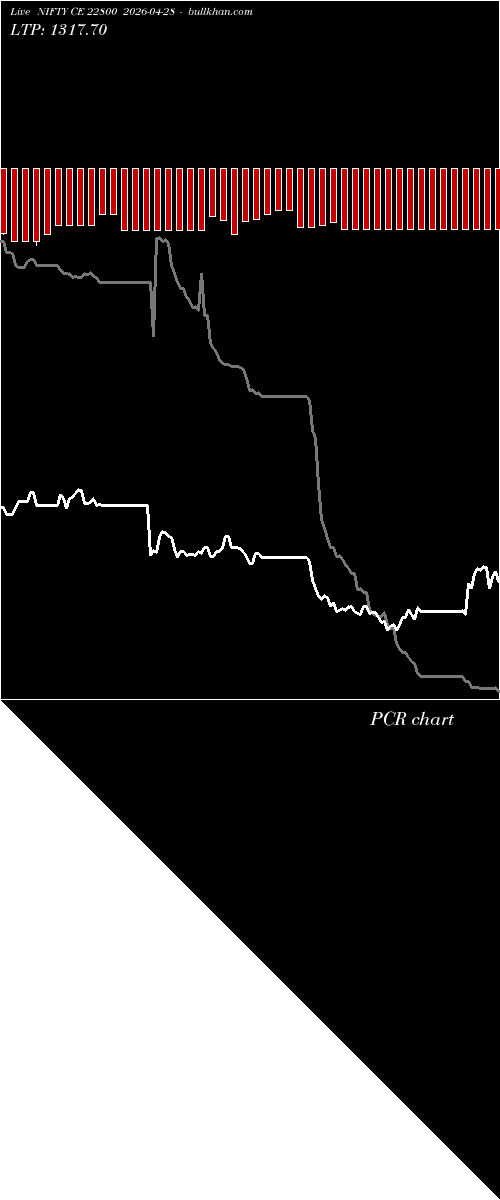  option chart NIFTY CE 22800 2026-04-28 