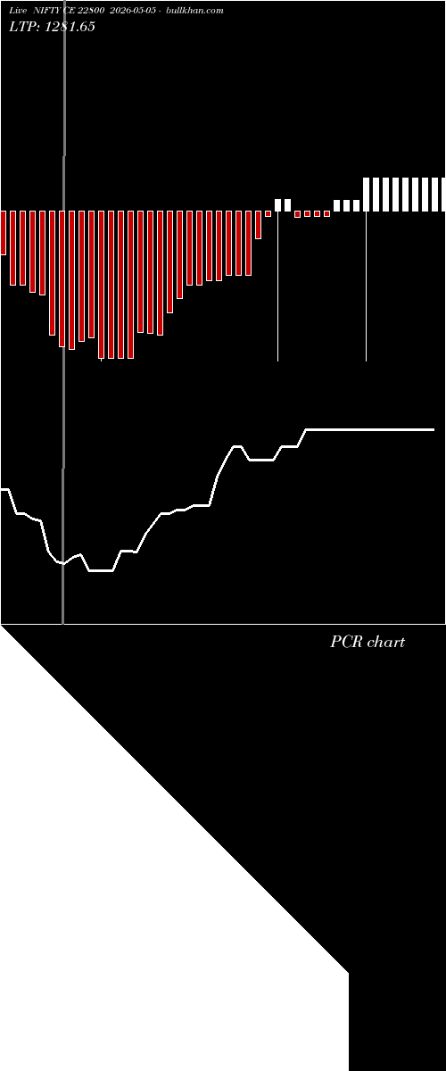  option chart NIFTY CE 22800 2026-05-05 
