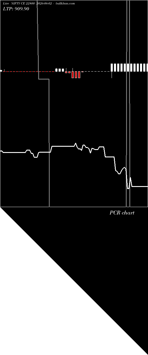  option chart NIFTY CE 22800 2026-06-02 