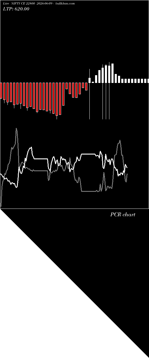  option chart NIFTY CE 22800 2026-06-09 