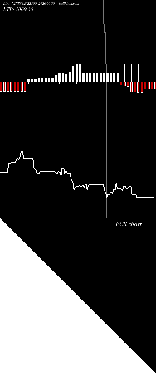  option chart NIFTY CE 22800 2026-06-30 