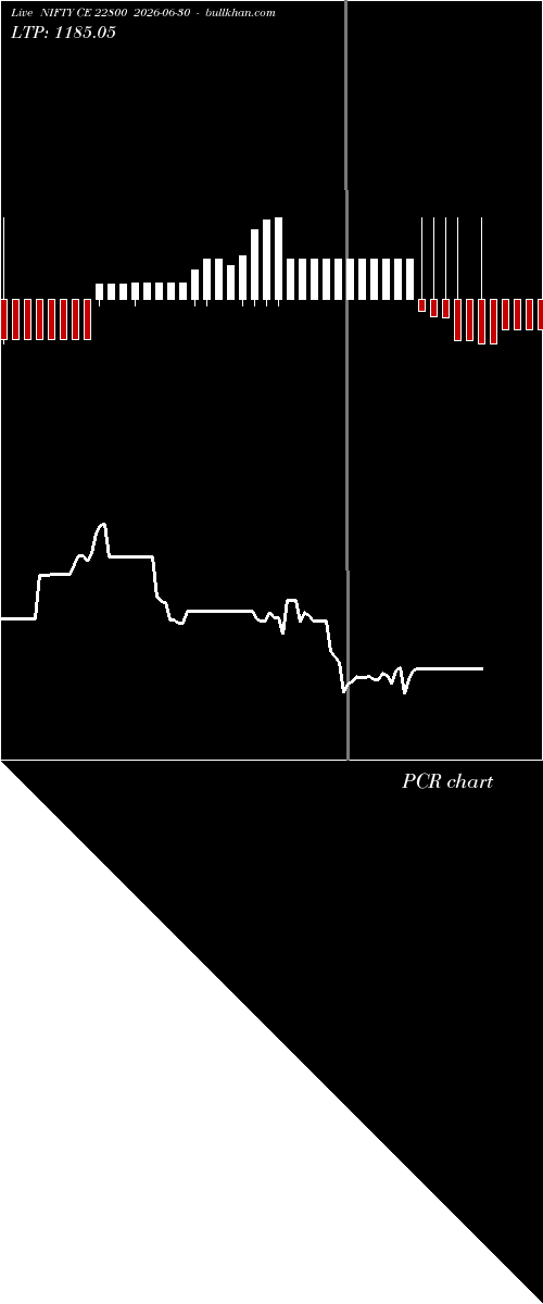  option chart NIFTY CE 22800 2026-06-30 
