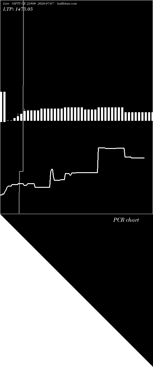  option chart NIFTY CE 22800 2026-07-07 