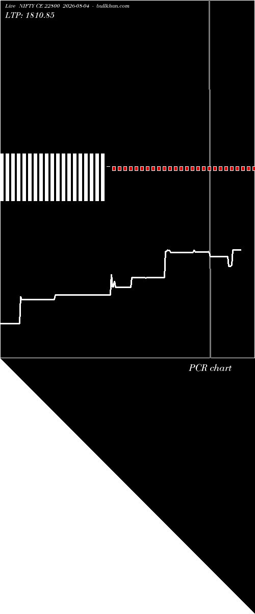  option chart NIFTY CE 22800 2026-08-04 