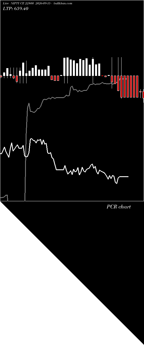  option chart NIFTY CE 22800 2026-09-15 