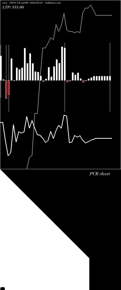  option chart NIFTY CE 22800 2026-09-29 