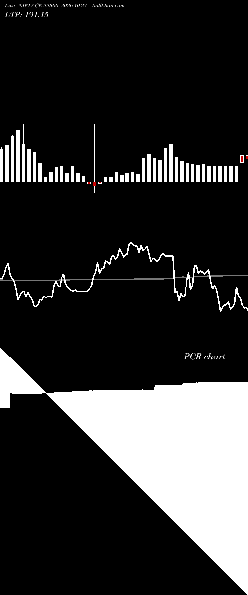  option chart NIFTY CE 22800 2026-10-27 