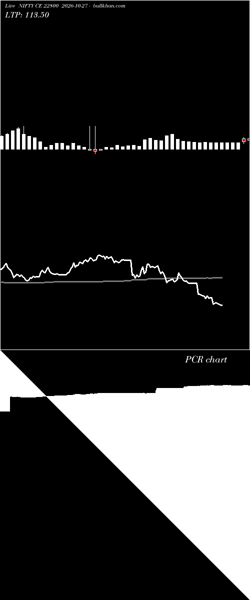  option chart NIFTY CE 22800 2026-10-27 