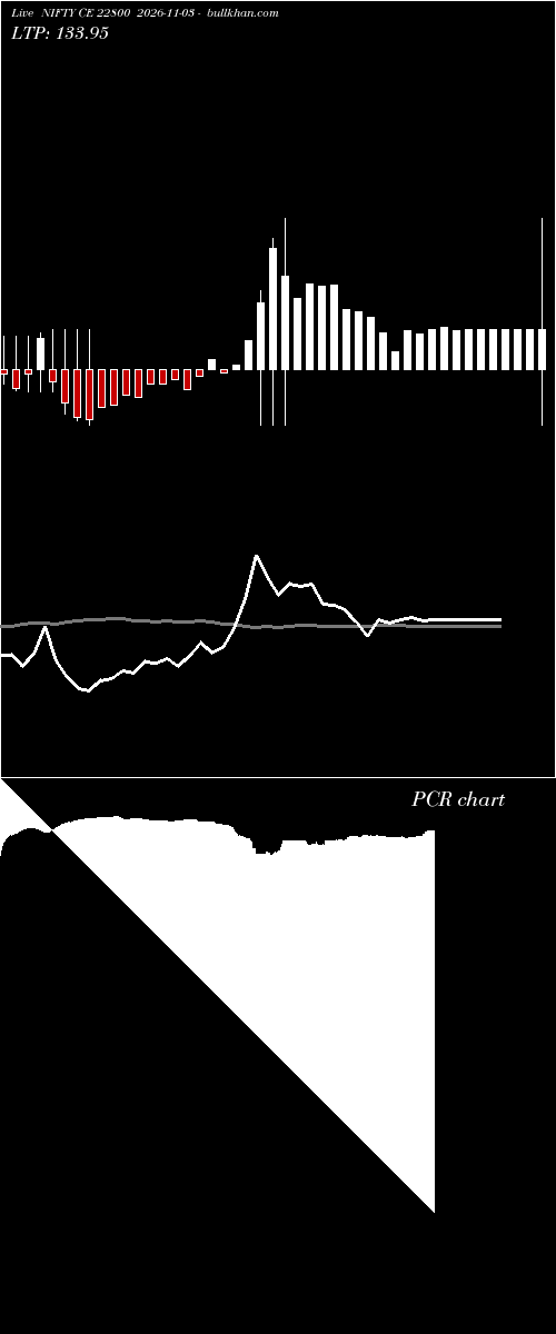  option chart NIFTY CE 22800 2026-11-03 