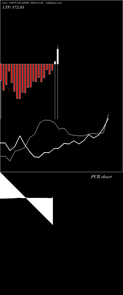  option chart NIFTY CE 22800 2026-11-23 