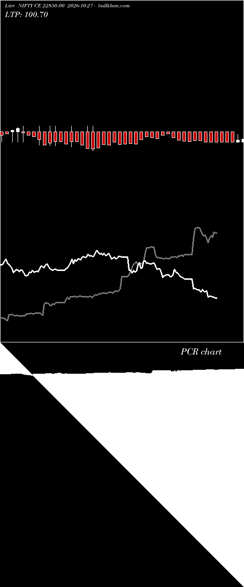  option chart NIFTY CE 22850.00 2026-10-27 