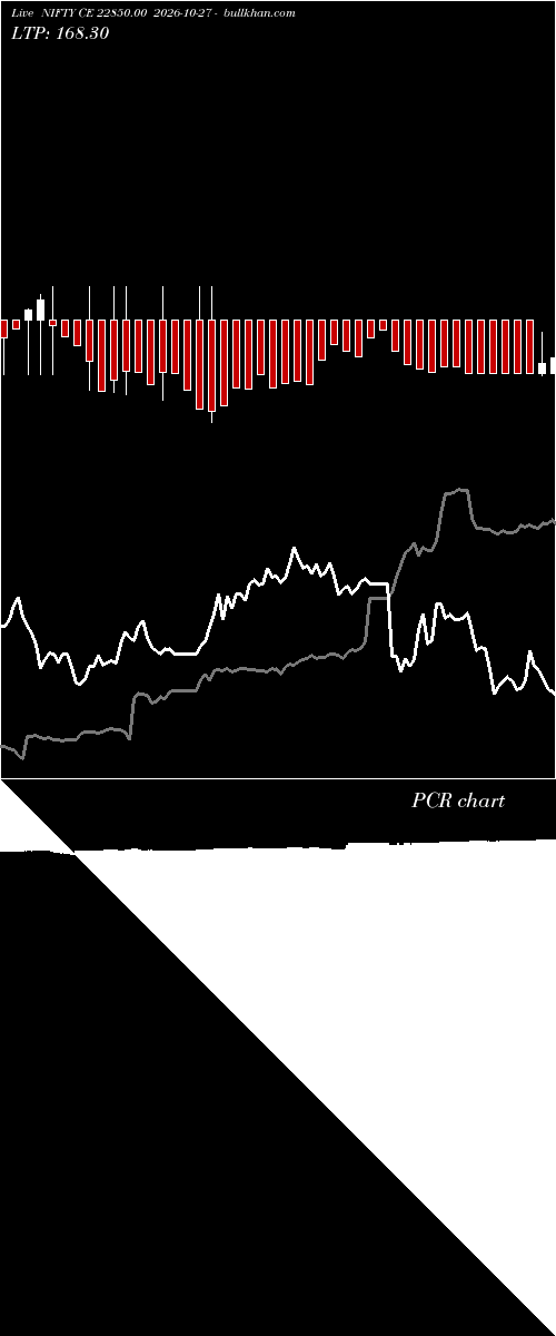  option chart NIFTY CE 22850.00 2026-10-27 