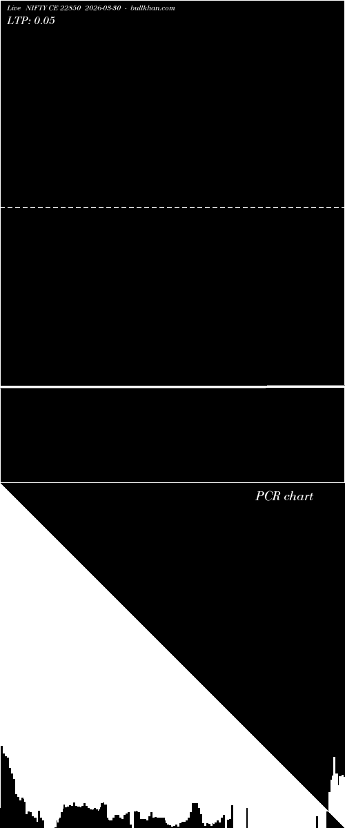  option chart NIFTY CE 22850 2026-03-30 