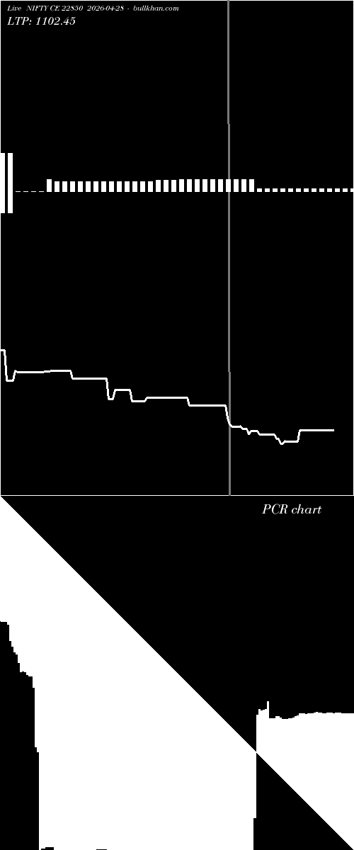  option chart NIFTY CE 22850 2026-04-28 