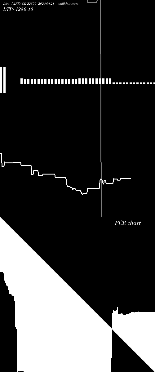  option chart NIFTY CE 22850 2026-04-28 