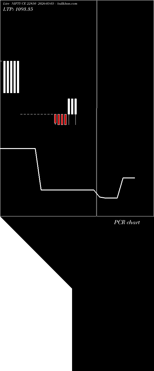 option chart NIFTY CE 22850 2026-05-05 